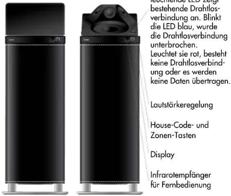 AUDIO PRO Living LV3 - ÜBERBLICK UND LIEFERUMFANG - 1