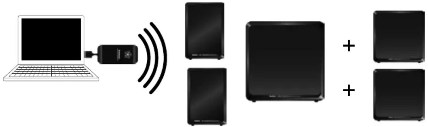 AUDIO PRO LV Sub - USEAMMAN LV-SUB:N LISAÄMINEN LANGATTOMAAN VERKKOON - 1