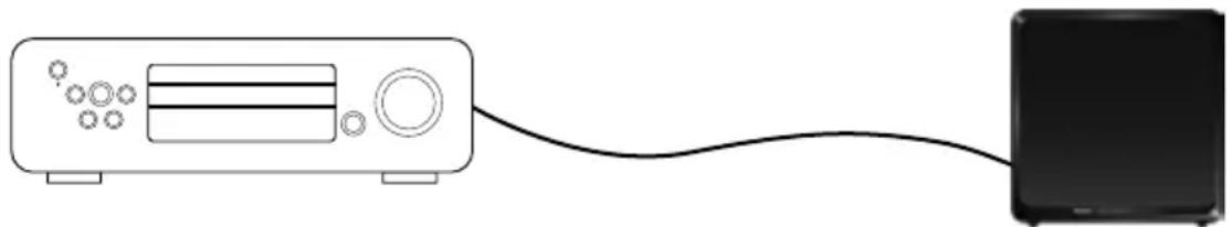 AUDIO PRO LV Sub - ANALOGUE CONNECTION TO THE STEREO/RECEIVER - 1