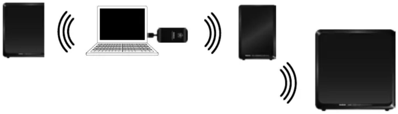 AUDIO PRO LV Sub - YHTEYDEN MUODOSTAMINEN OLEMASSA OLEVAAAN AUDIO PRO -VERKKOON - 1