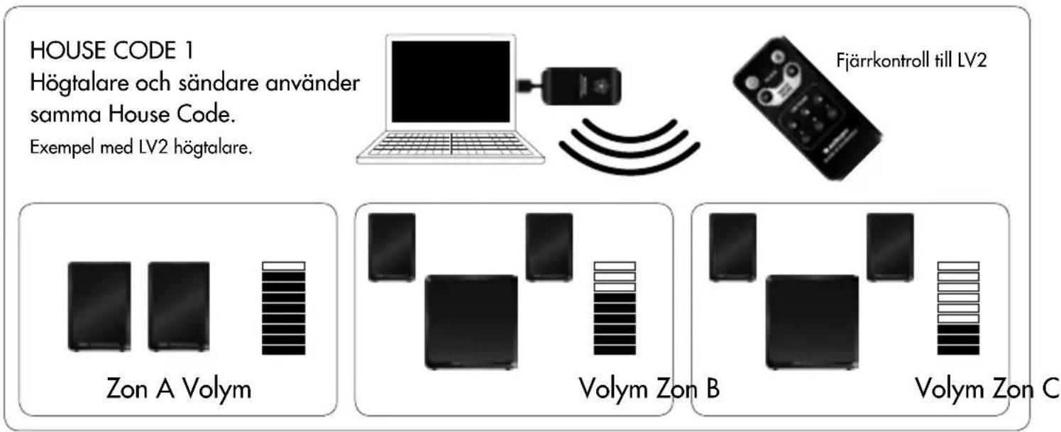 AUDIO PRO LV Sub - HOUSE CODE OCH ZONE - 1