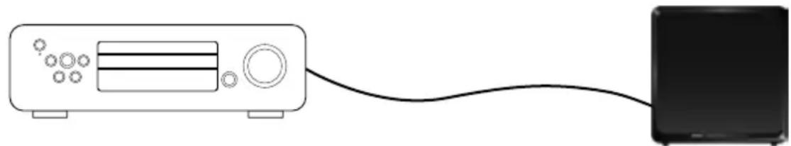 AUDIO PRO LV Sub - ANALOGINEN YHTEYS STEREOIHIN/VASTAANOTTIMEEN - 1