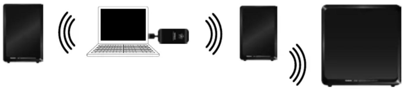 AUDIO PRO LV Sub - ANSLUTA TILL BEFINTLIGHT AUDIO PRO NÄTVERK - 1