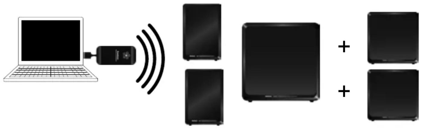 AUDIO PRO LV Sub - ADDERA FLER LV-SUB TILL TRÄDLÖSA NÄTVERKET - 1
