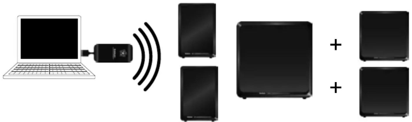 AUDIO PRO LV Sub - CÓM O ANADIR VARIOS LV-SUB A LA RED INALÁMBRICA - 1