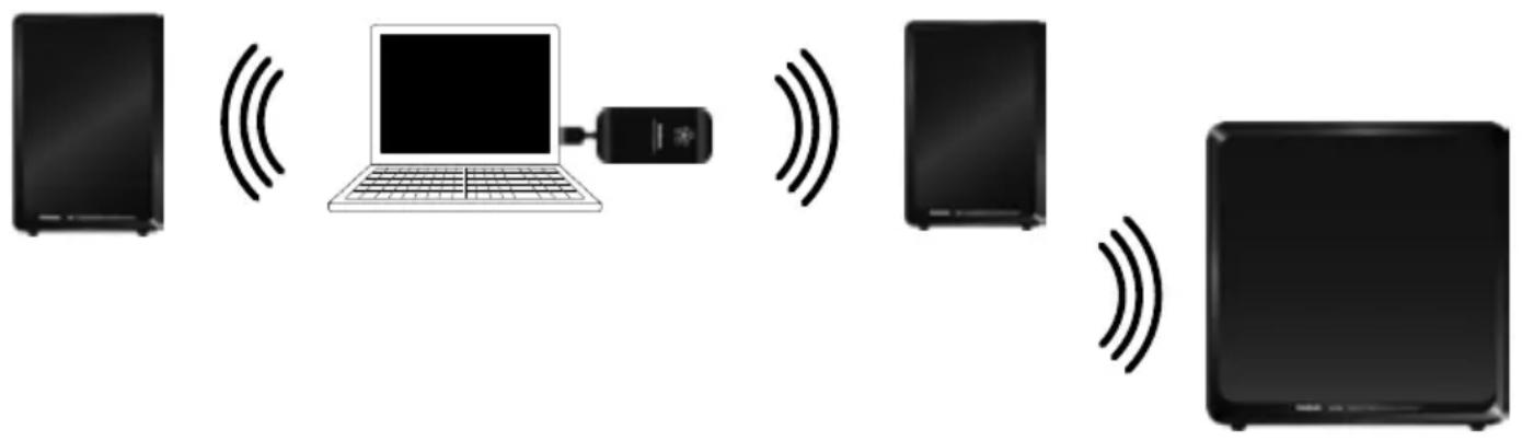 AUDIO PRO LV Sub - JOIN EXISTING AUDIO PRO NETWORK - 1