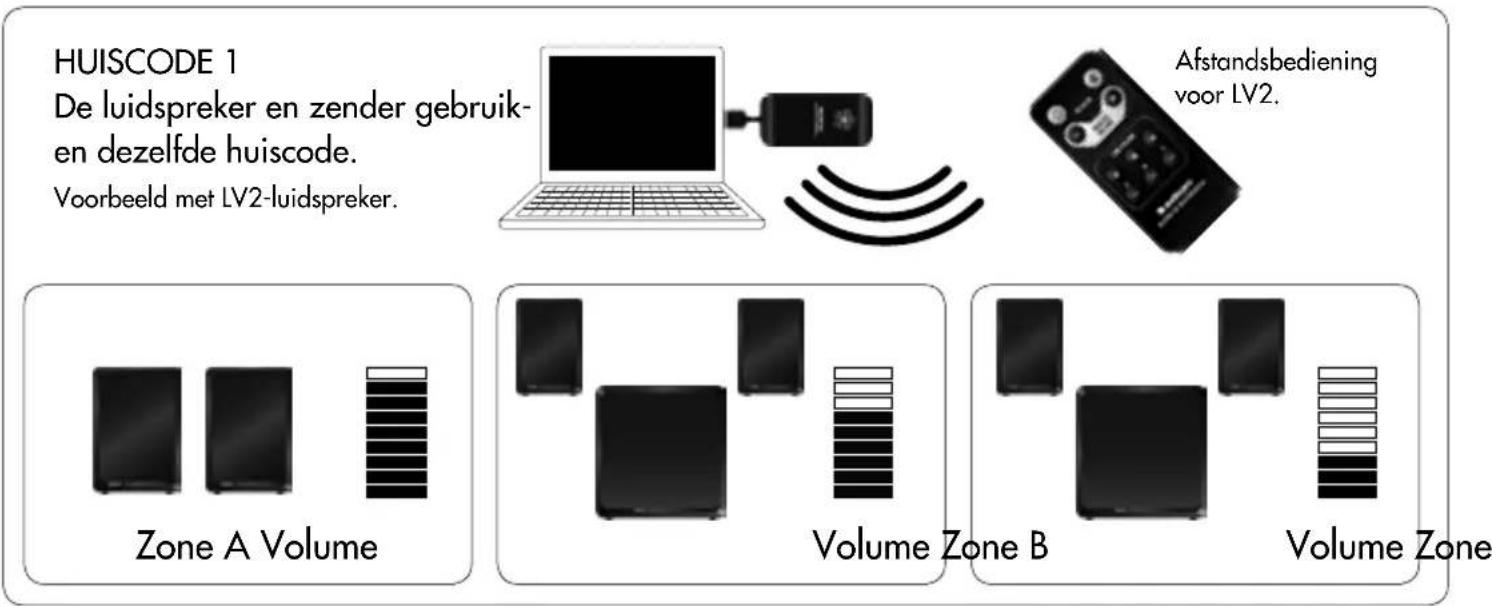 AUDIO PRO LV Sub - HUISCODE EN ZONE - 1