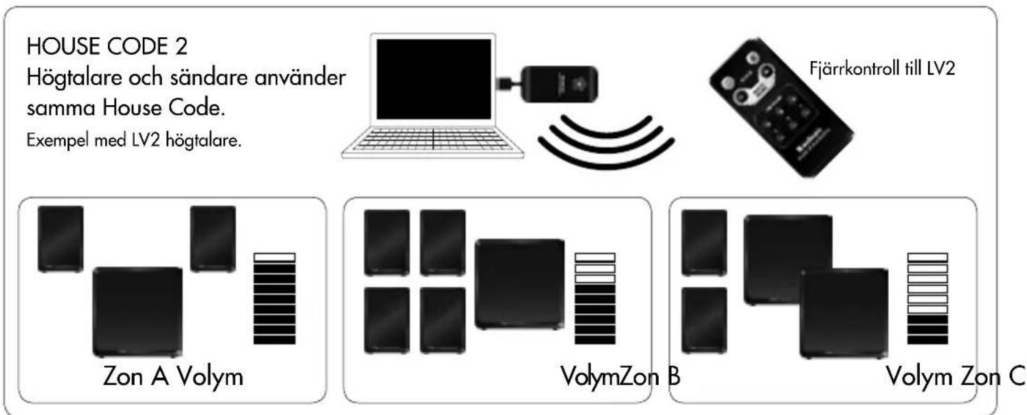 AUDIO PRO LV Sub - HOUSE CODE OCH ZONE - 2