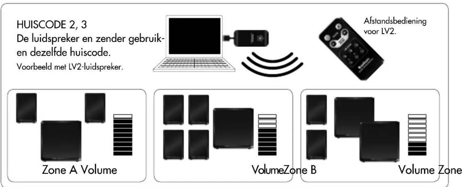 AUDIO PRO LV Sub - HUISCODE EN ZONE - 2