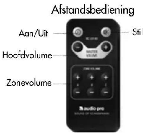 AUDIO PRO Living LV2e - INHOUD VAN DE VERPAKKING - 6