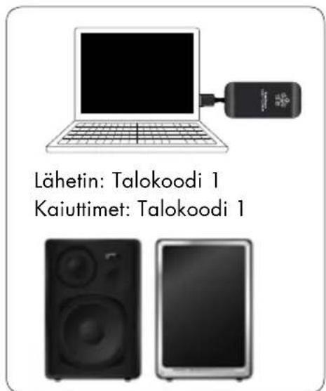 AUDIO PRO Living LV2e - LANGATON AÄNI USEASTA LÄHETTIMESTÄ,   TALOKOODIT 1,2 JA 3 - 1