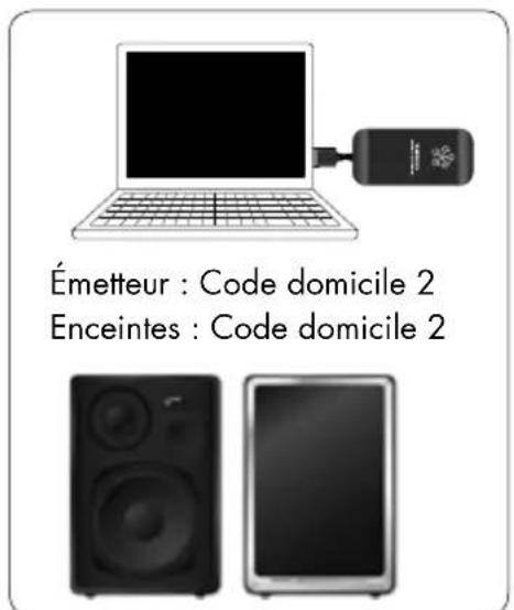 AUDIO PRO Living LV2e - SON SANS FIL PROVENANT D'ÉMETTEURS MULTIPLES, CODES DOMICILE 1,2 ET 3 - 2