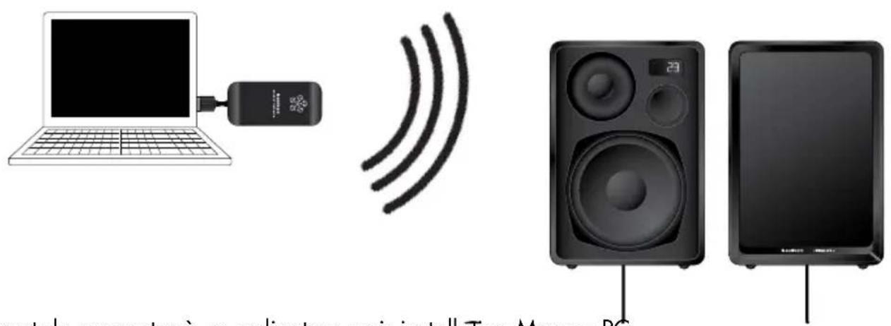 AUDIO PRO Living LV2e - CONFIGURATION DE BASE - 1