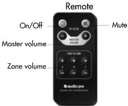 AUDIO PRO Living LV2e - PACKING CONTENTS - 6