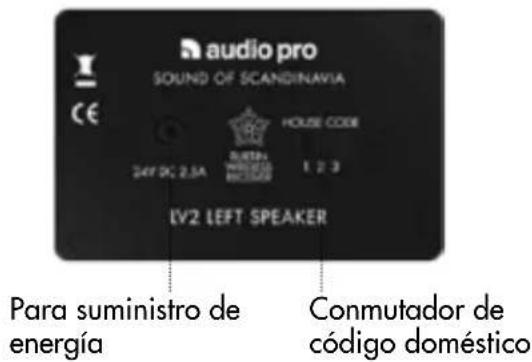 AUDIO PRO Living LV2e - CONTENIDO DEL EMBALAJE - 5