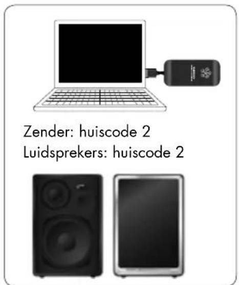 AUDIO PRO Living LV2e - DRAADLOOS GELUID VANUIT MEERDERE ZENDERS, HUISCODES 1,2 EN 3 - 2