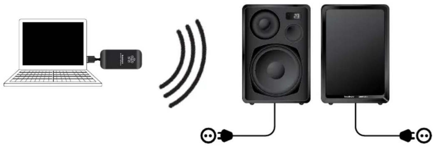 AUDIO PRO Living LV2e - BASIC CONFIGURATION - 1