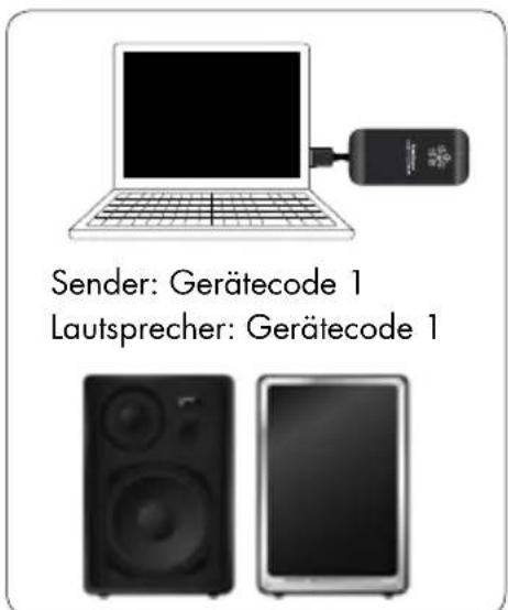 AUDIO PRO Living LV2e - DRAHTLOSER KLANG VON MEHREREN SENDERN, GERÄTECODES 1, 2 UND 3 - 1