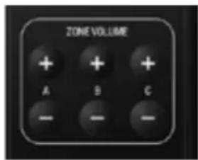 AUDIO PRO Living LV2e - WIE MAN ZONEN AN DEN LV2-LAUTSPRECHERN VERÄNDERT - 3