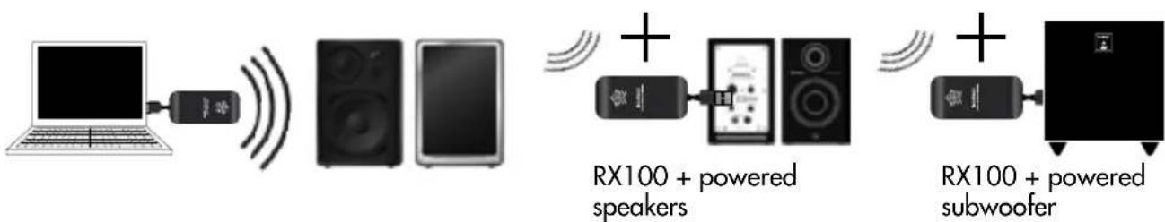 AUDIO PRO Living LV2e - ADDING RX100 WIRELESS RECEIVERS TO THE LV2 AUDIO NETWORK - 1