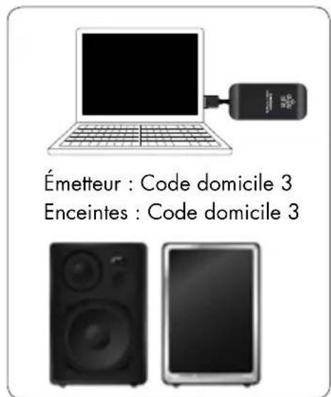 AUDIO PRO Living LV2e - SON SANS FIL PROVENANT D'ÉMETTEURS MULTIPLES, CODES DOMICILE 1,2 ET 3 - 3
