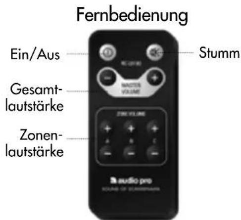 AUDIO PRO Living LV2e - x TX100 Drahtlossender - 4