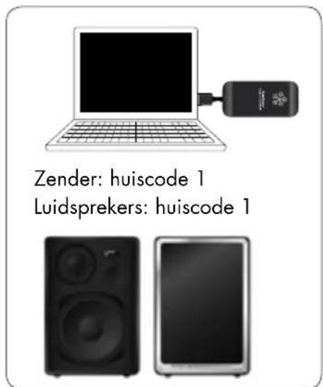 AUDIO PRO Living LV2e - DRAADLOOS GELUID VANUIT MEERDERE ZENDERS, HUISCODES 1,2 EN 3 - 1