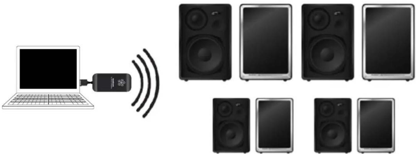 AUDIO PRO Living LV2e - FÜGEN SIE IHREM AUDIONetzWERK WEITERERE LV2-LAUTSPRECHER HINZU - 1