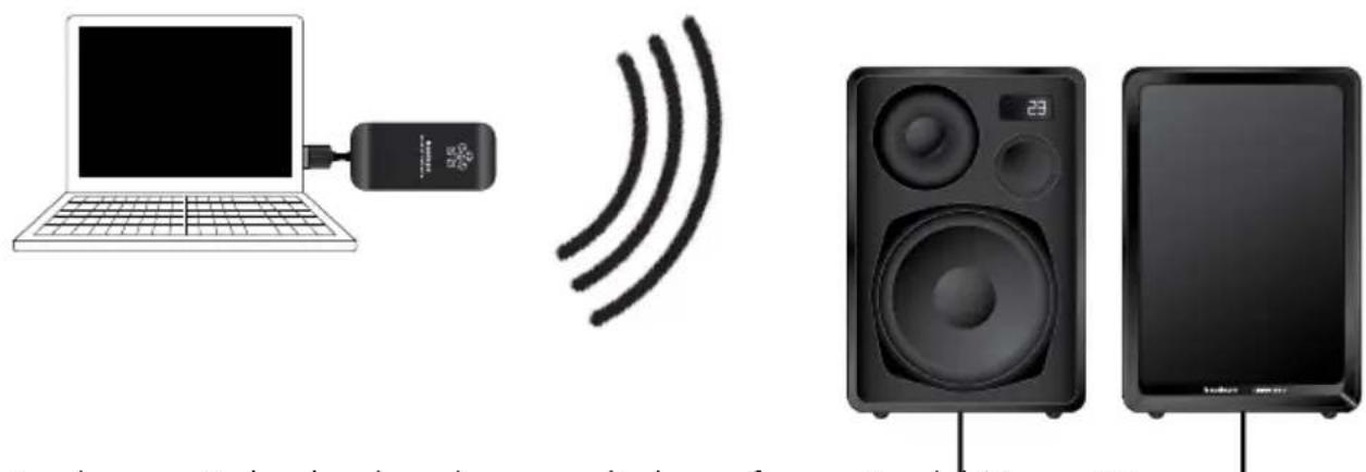 AUDIO PRO Living LV2e - CONFIGURACION BÁSICA - 1