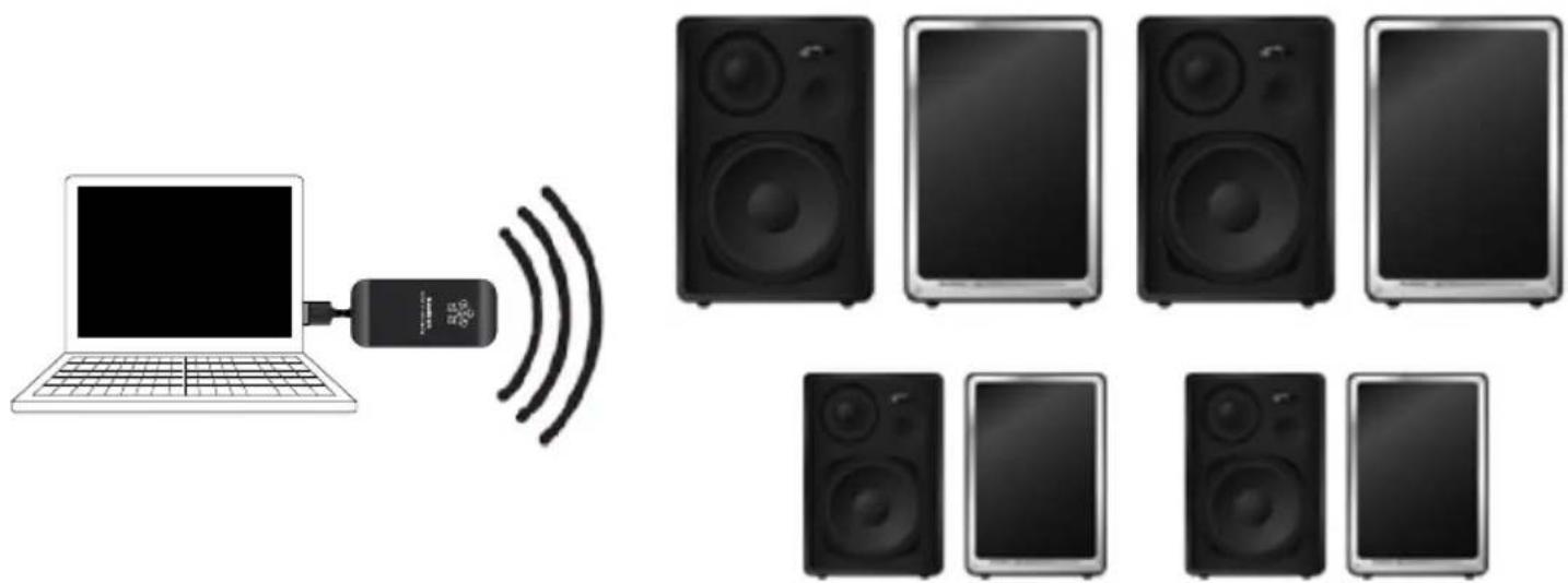 AUDIO PRO Living LV2e - AJOUTER D'AUTRES ENCEINTES LV2 AU RÉSEAU AUDIO - 1