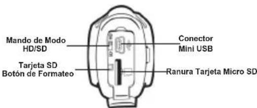 Mando de Modo HD/SD Tarjeta SD Botón de Formateo Conector Mini USB Ranura Tarjeta Micro SD