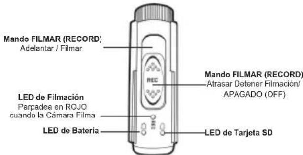 Mando FILMAR (RECORD) Adelantar / Filmar LED de Filmación Parpadea en ROJO cuando la Cámara Filma LED de Batería Mando FILMAR (RECORD) Atrasar Detener Filmación/ APAGADO (OFF) LED de Tarjeta SD