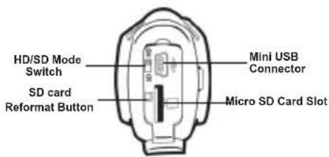 HD/SD Mode Switch SD card Reformat Button Mini USB Connector Micro SD Card Slot