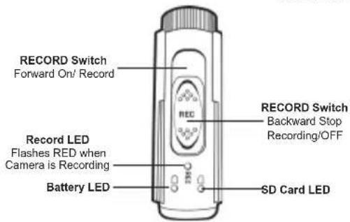 RECORD Switch Forward On/ Record RECORD Backward Stop Recording/OFF Record LED Flashes RED when Camera is Recording Battery LED SD Card LED