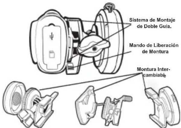 Sistema de Montaje de Doble Guía. Mando de Liberación de Montura Montura Inter- cambiable