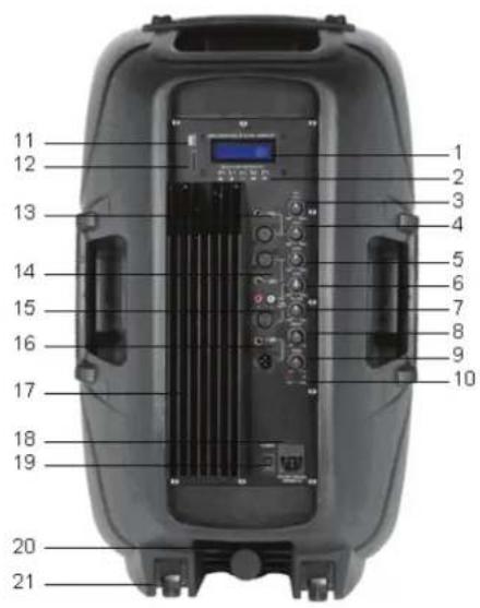 KONIG OSPFX1122AX - A hatoldali kezeloszervek ismertetese - 2