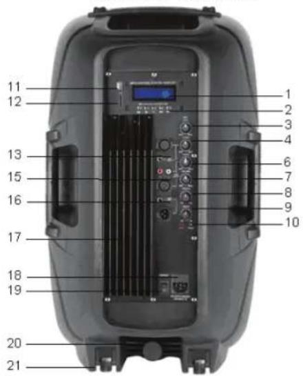 KONIG OSPFX1122AX - A hatoldali kezeloszervek ismertetese - 1