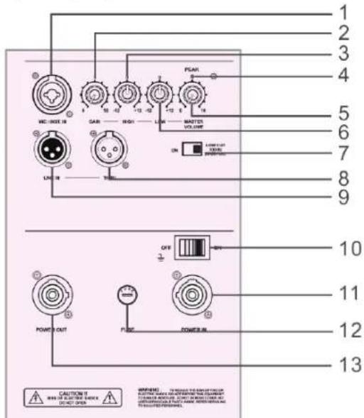 KONIG OSPSX118SA - Popis zadniho panelu - výškový reproduktor - 1