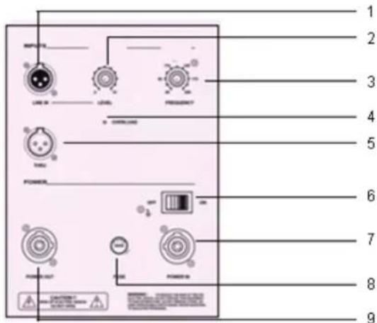 KONIG OSPSX118SA - Rear Panel Description - Sub Speaker - 1
