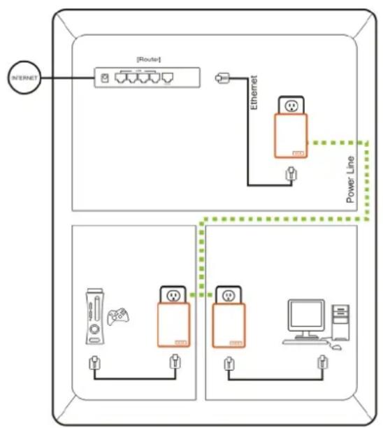 KONIG CMPHOMEPL200 - Bruksdiagram - 1