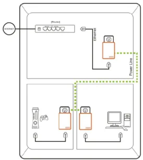 KONIG CMPHOMEPL200 - Gebruiksschema - 1