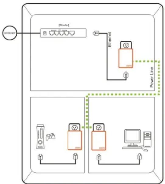 KONIG CMPHOMEPL200 - Brugsdiagram - 1