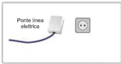 KONIG CMPHOMEPLUG31 - Istallazione delle homeplug - 2