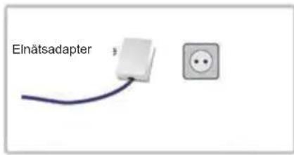 KONIG CMPHOMEPLUG31 - 2