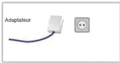 KONIG CMPHOMEPLUG31 - Installation des adaptateurs CPL - 2