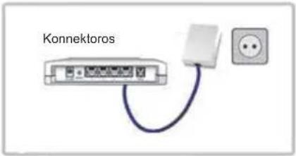 KONIG CMPHOMEPLUG31 - A homeplug keszülékek üzembehelyezese - 1