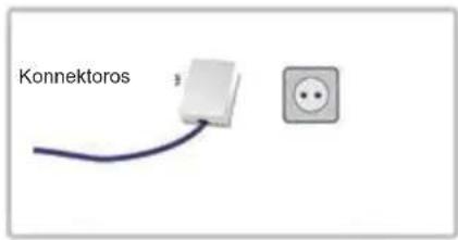 KONIG CMPHOMEPLUG31 - A homeplug keszülékek üzembehelyezese - 2