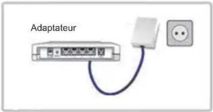 KONIG CMPHOMEPLUG31 - Installation des adaptateurs CPL - 1