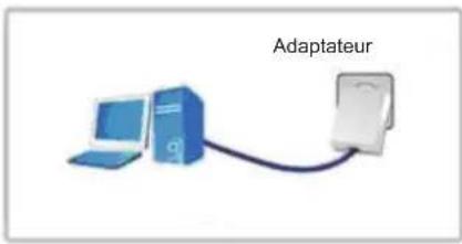 KONIG CMPHOMEPLUG31 - Installation des adaptateurs CPL - 3