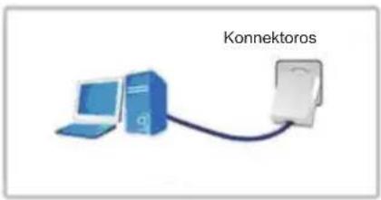 KONIG CMPHOMEPLUG31 - A homeplug keszülékek üzembehelyezese - 3